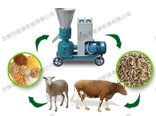 顆粒機、動物、顆粒